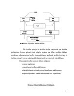 Referāts 'Kreditēšanas nozīme uzņēmējdarbībā', 22.