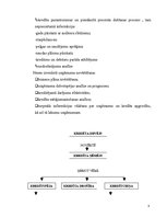 Referāts 'Kreditēšanas nozīme uzņēmējdarbībā', 27.