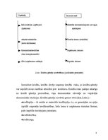 Referāts 'Kreditēšanas nozīme uzņēmējdarbībā', 28.