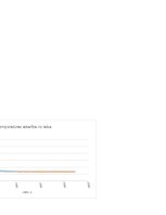 Paraugs 'Termodinamika: Ņūtona atdzišanas likums', 5.