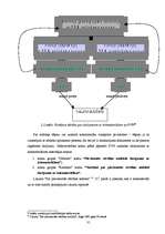 Diplomdarbs 'Pievienotās vērtības nodokļa piemērošana autotransporta pakalpojumu jomā SIA “R*', 31.