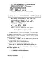 Diplomdarbs 'Pievienotās vērtības nodokļa piemērošana autotransporta pakalpojumu jomā SIA “R*', 36.
