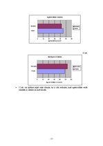 Referāts 'Agresivitātes izpausmes veidi sportadeju dejotājos', 17.