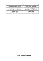 Referāts 'Krāsu spektrs guļamistabas interjerā', 12.