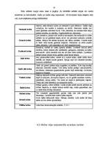 Referāts 'Krāsu spektrs guļamistabas interjerā', 16.