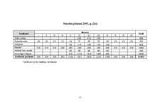 Biznesa plāns 'Atpūtas komplekss "xxxXxxx"', 16.