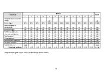 Biznesa plāns 'Atpūtas komplekss "xxxXxxx"', 17.