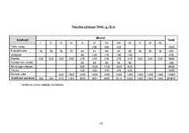 Biznesa plāns 'Atpūtas komplekss "xxxXxxx"', 18.