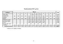 Biznesa plāns 'Atpūtas komplekss "xxxXxxx"', 20.