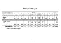 Biznesa plāns 'Atpūtas komplekss "xxxXxxx"', 22.