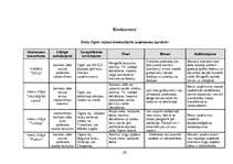 Biznesa plāns 'Atpūtas komplekss "xxxXxxx"', 25.