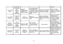 Biznesa plāns 'Atpūtas komplekss "xxxXxxx"', 26.