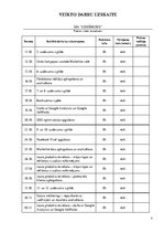 Prakses atskaite 'Mārketinga (tirgzinību) prakses atskaite un prezentācija', 9.