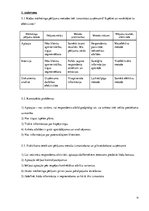 Prakses atskaite 'Mārketinga (tirgzinību) prakses atskaite un prezentācija', 18.