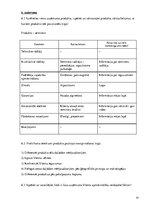 Prakses atskaite 'Mārketinga (tirgzinību) prakses atskaite un prezentācija', 20.