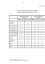 Diplomdarbs 'Starptautiski tiesiskā sadarbība - starptautiskā civilprocesa būtiska sastāvdaļa', 91.