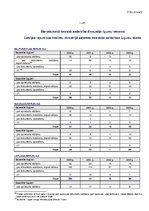 Diplomdarbs 'Starptautiski tiesiskā sadarbība - starptautiskā civilprocesa būtiska sastāvdaļa', 92.
