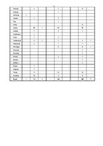 Diplomdarbs 'Starptautiski tiesiskā sadarbība - starptautiskā civilprocesa būtiska sastāvdaļa', 97.
