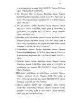 Diplomdarbs 'Līgums kā saistību rašanās pamats', 81.