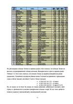 Referāts 'Конкуренция монополия', 21.