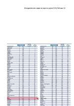 Referāts 'Конкуренция монополия', 23.