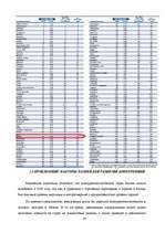 Referāts 'Конкуренция монополия', 24.