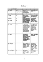 Referāts 'Smago metālu noteikšana ūdens paraugos un to ietekme uz cilvēka organismu', 18.