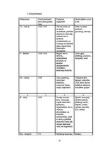 Referāts 'Smago metālu noteikšana ūdens paraugos un to ietekme uz cilvēka organismu', 19.