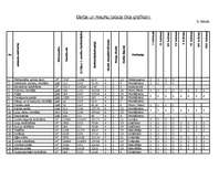 Referāts 'Daudzstāvu ražošanas ēkas būvdarbu veikšanas projekts', 8.