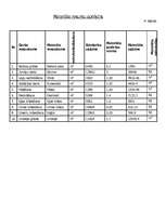 Referāts 'Daudzstāvu ražošanas ēkas būvdarbu veikšanas projekts', 10.