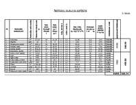 Referāts 'Daudzstāvu ražošanas ēkas būvdarbu veikšanas projekts', 11.