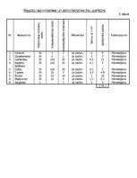 Referāts 'Daudzstāvu ražošanas ēkas būvdarbu veikšanas projekts', 12.