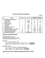 Referāts 'Daudzstāvu ražošanas ēkas būvdarbu veikšanas projekts', 15.