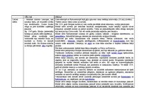 Konspekts 'Dažādu notikumu cēloņi un sekas', 1.