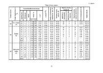 Paraugs 'Dzīvojamās ēkas apkure un tās ventilācija', 15.