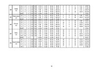 Paraugs 'Dzīvojamās ēkas apkure un tās ventilācija', 16.