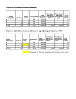 Konspekts 'Uzdevums Komercdarījumos', 5.