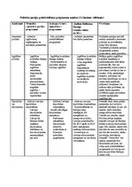 Konspekts '11.Saeimas politisko partiju programmu analīze', 1.