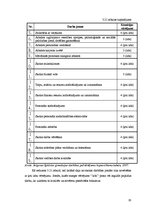 Diplomdarbs 'Vadīšanas funkciju analīze Jelgavas Spīdolas ģimnāzijā', 83.