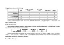 Diplomdarbs 'Vadīšanas funkciju analīze Jelgavas Spīdolas ģimnāzijā', 94.