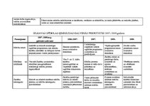 Diplomdarbs 'Vadīšanas funkciju analīze Jelgavas Spīdolas ģimnāzijā', 97.