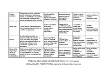 Diplomdarbs 'Vadīšanas funkciju analīze Jelgavas Spīdolas ģimnāzijā', 98.