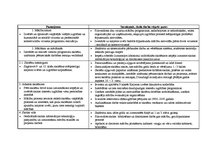 Diplomdarbs 'Vadīšanas funkciju analīze Jelgavas Spīdolas ģimnāzijā', 99.