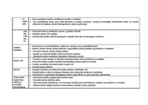Diplomdarbs 'Vadīšanas funkciju analīze Jelgavas Spīdolas ģimnāzijā', 101.