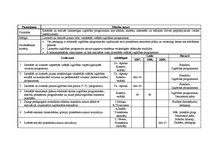 Diplomdarbs 'Vadīšanas funkciju analīze Jelgavas Spīdolas ģimnāzijā', 102.