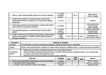 Diplomdarbs 'Vadīšanas funkciju analīze Jelgavas Spīdolas ģimnāzijā', 103.