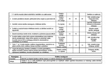 Diplomdarbs 'Vadīšanas funkciju analīze Jelgavas Spīdolas ģimnāzijā', 104.