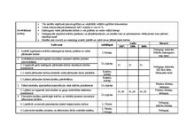 Diplomdarbs 'Vadīšanas funkciju analīze Jelgavas Spīdolas ģimnāzijā', 105.