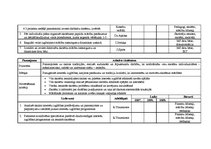 Diplomdarbs 'Vadīšanas funkciju analīze Jelgavas Spīdolas ģimnāzijā', 106.