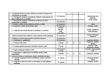 Diplomdarbs 'Vadīšanas funkciju analīze Jelgavas Spīdolas ģimnāzijā', 107.